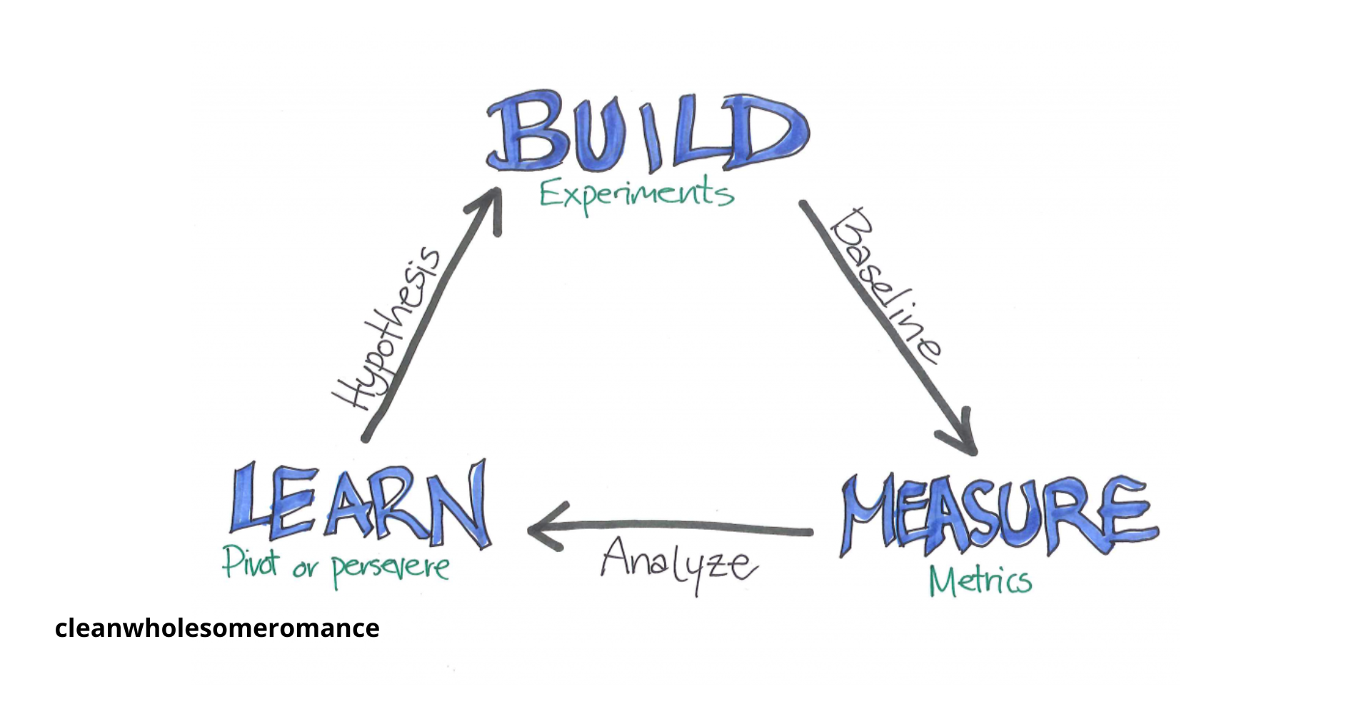 Menerapkan Lean Startup Methodology untuk Bisnis Baru Inovasi Cepat dengan Modal Terbatas